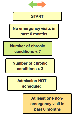 decision tree path visualization