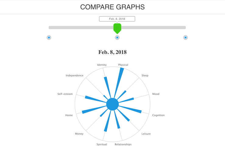 graph comparison